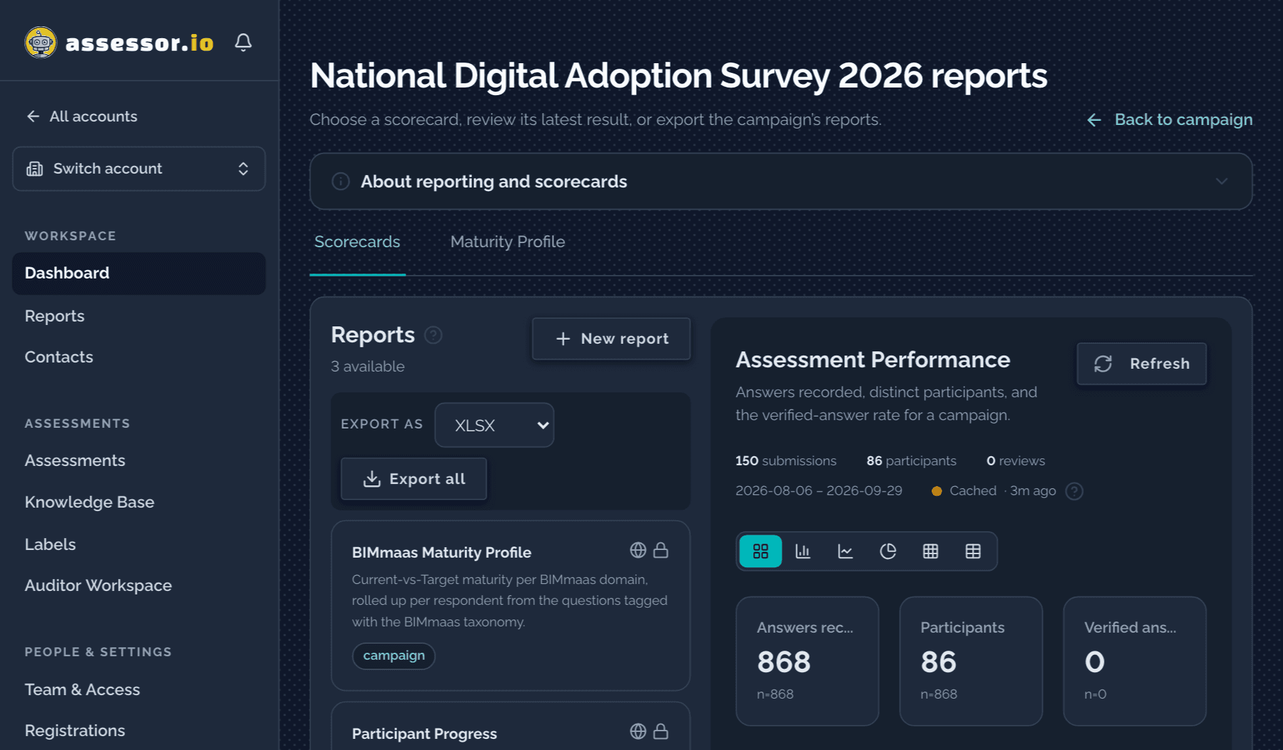 A campaign’s reports in assessor.io: the available scorecards beside its assessment performance.