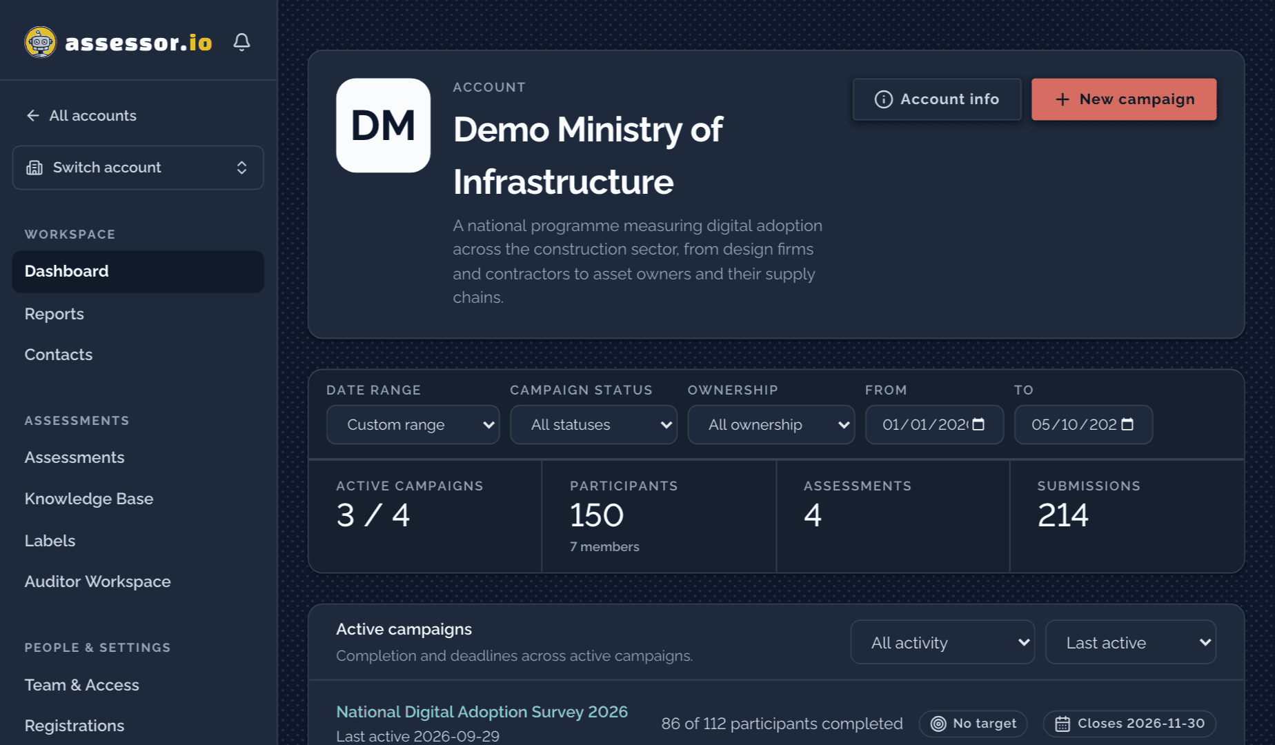 An account workspace in assessor.io: its campaigns, participants, assessments and submissions at a glance.
