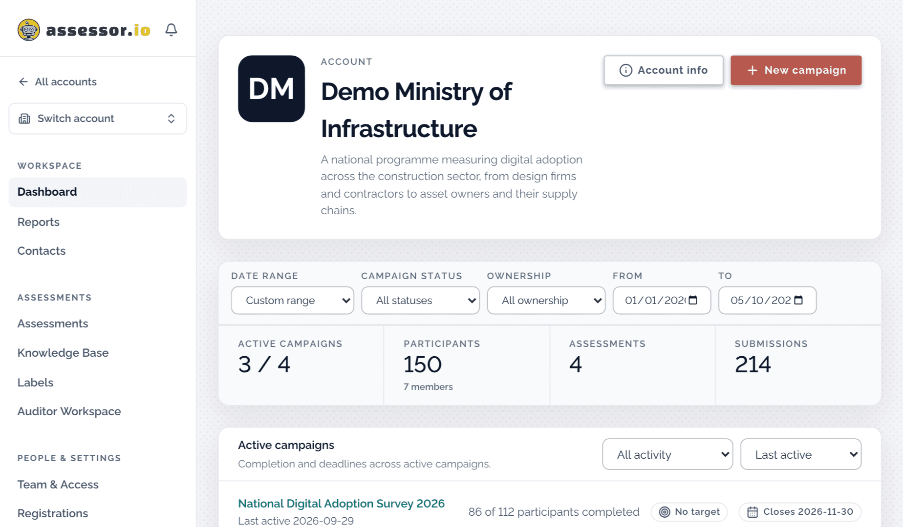 An account workspace in assessor.io: its campaigns, participants, assessments and submissions at a glance.